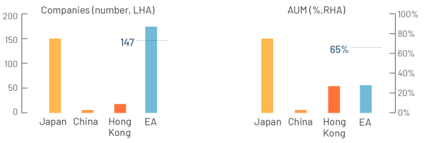 Figure 1 Figure 1: Corporate emissions
disclosure, leading
indices in East Asia
(EA)