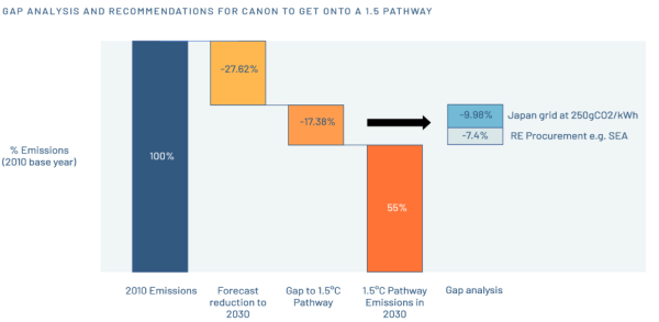 221122_analysis_02_gap_recommendation Gap Analysis and Recommendation