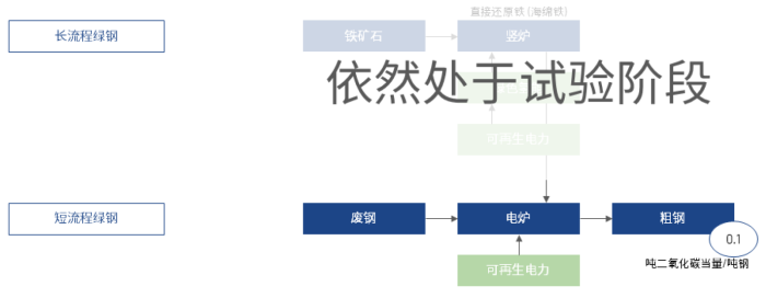 230224_CN_02_decarbonisation_near 230224_CN_02_decarbonisation_near