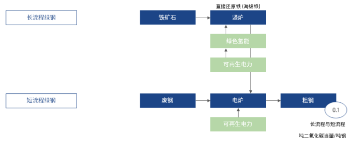230224_CN_03_decarbonisation_medium 230224_CN_03_decarbonisation_medium