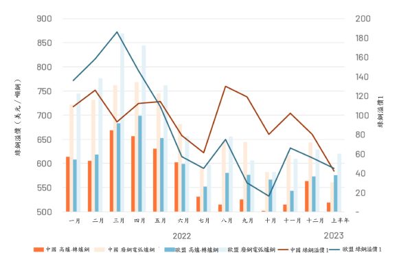 GPS graph2