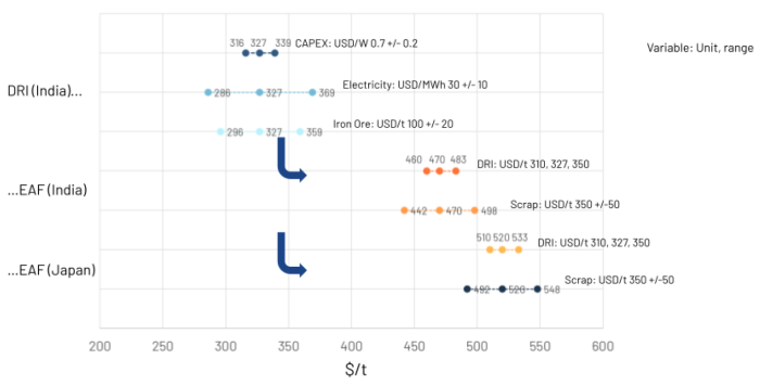 230324_07_analysis_dri_eaf 230324_07_analysis_dri_eaf