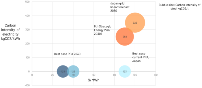 230324_10_emission_tonne 230324_10_emission_tonne