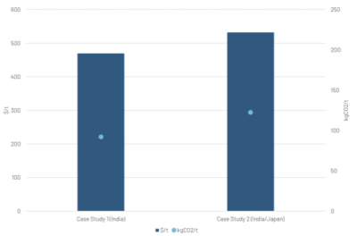 230324_11_comparison_price 230324_11_comparison_price